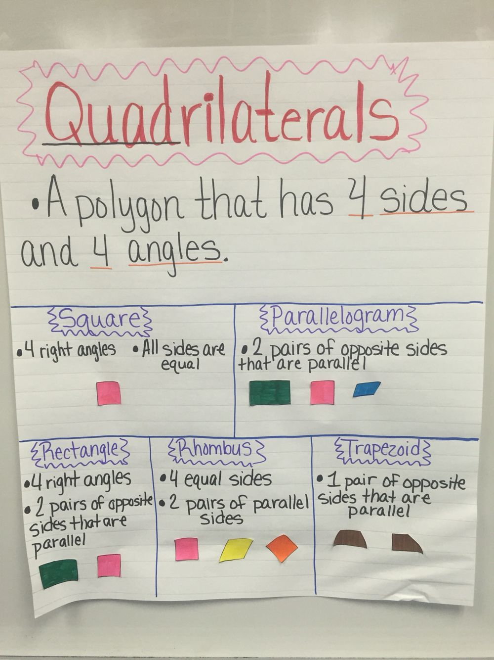 Quadrilateral Anchor Chart Math Charts Math Lessons Upper