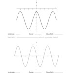 4 4 Graphing Sine And Cosine Functions Worksheet Answers Worksheetpedia