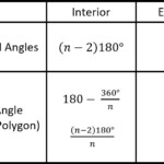 Angles Of Polygons Andymath