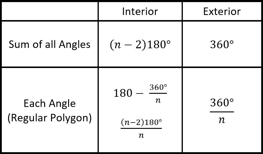 Angles Of Polygons Andymath