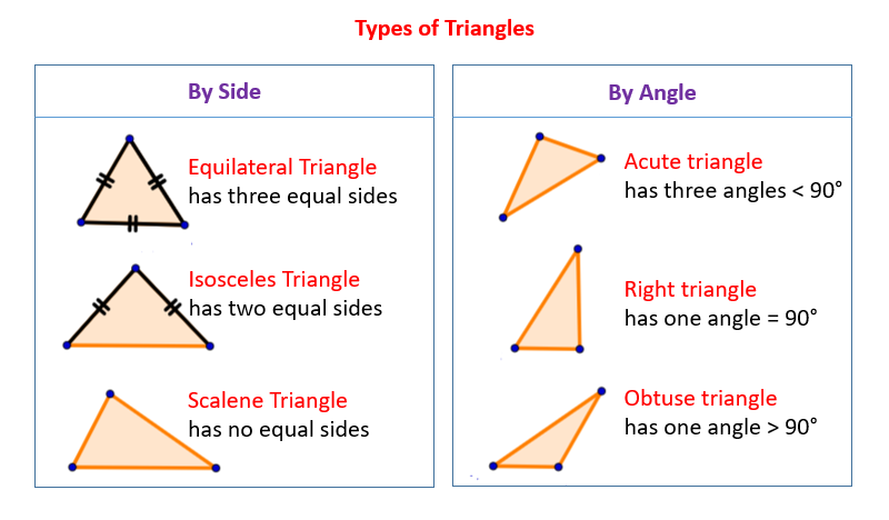 Area Of A Triangle Formula Lessons Blendspace