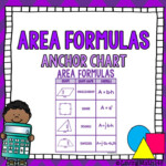 Area Of Polygon Formulas Anchor Chart Poster Anchor Charts Middle