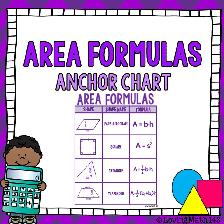 Area Of Polygon Formulas Anchor Chart Poster Anchor Charts Middle