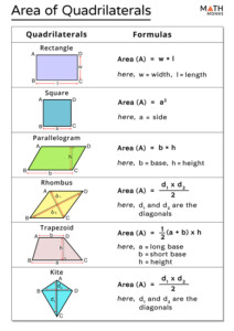 Area Of Quadrilateral Formula Examples - TraingleWorksheets.com