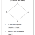 Area Of Rhombus Worksheet Pdf Worksheet