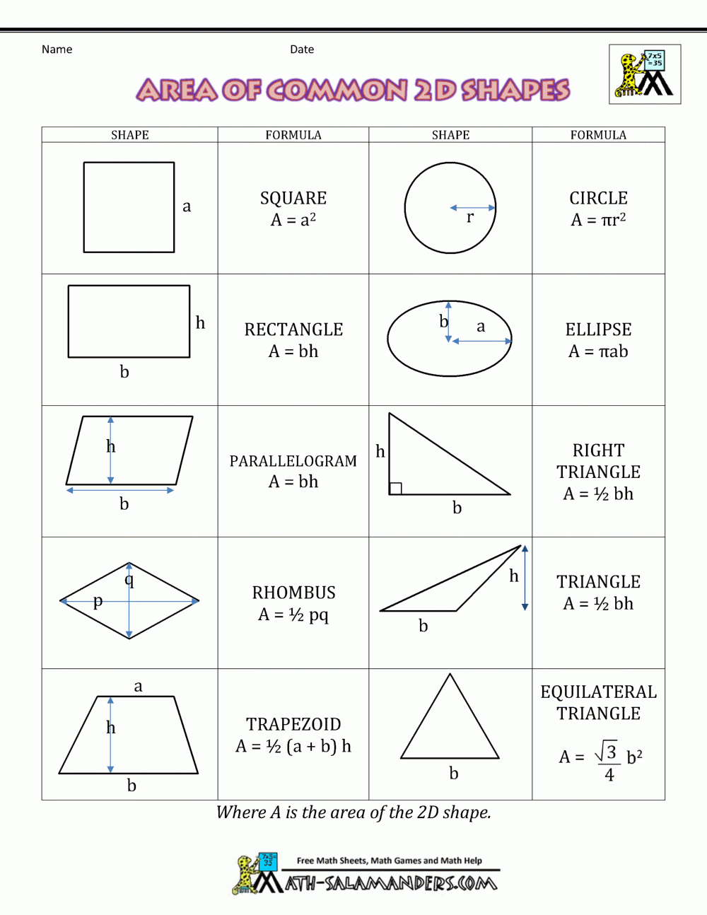 Area Of Right Triangle Worksheets