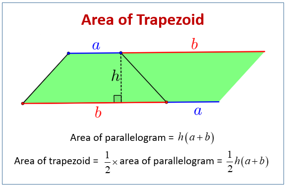 Area Of Trapezoids Word Problems examples Solutions Videos 