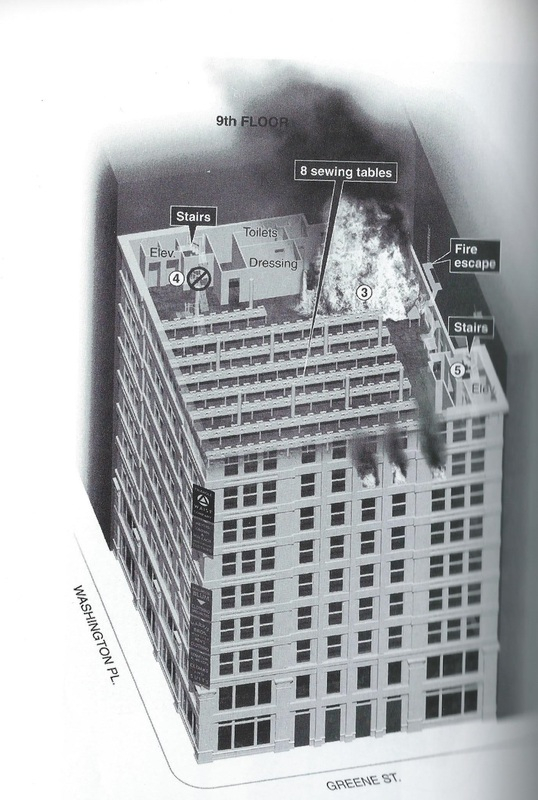 Asch Building Floorplans The Triangle Shirtwaist Company Fire The 