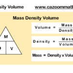 Cazoom Maths Worksheets Maths Worksheets