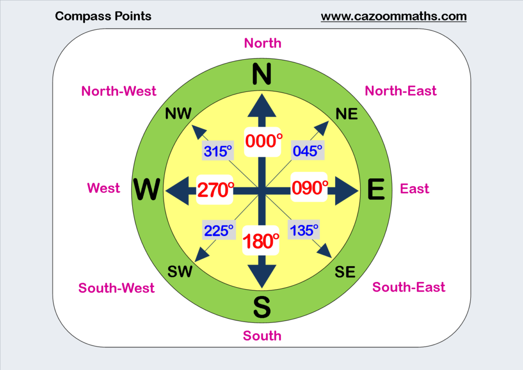 Cazoom Maths Worksheets Maths Worksheets