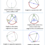 Circle Theorems examples Solutions Videos Worksheets Games