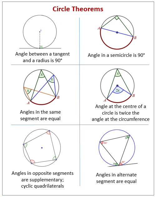 Circle Theorems examples Solutions Videos Worksheets Games 