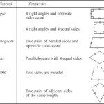 Classifying Quadrilaterals V1 1 English Version optimize Flickr