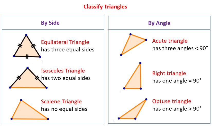 Classifying Triangles examples Worksheets Solutions Activities 