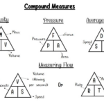 Compound Measures Formulae GCSE 9 1 Maths Teaching Resources