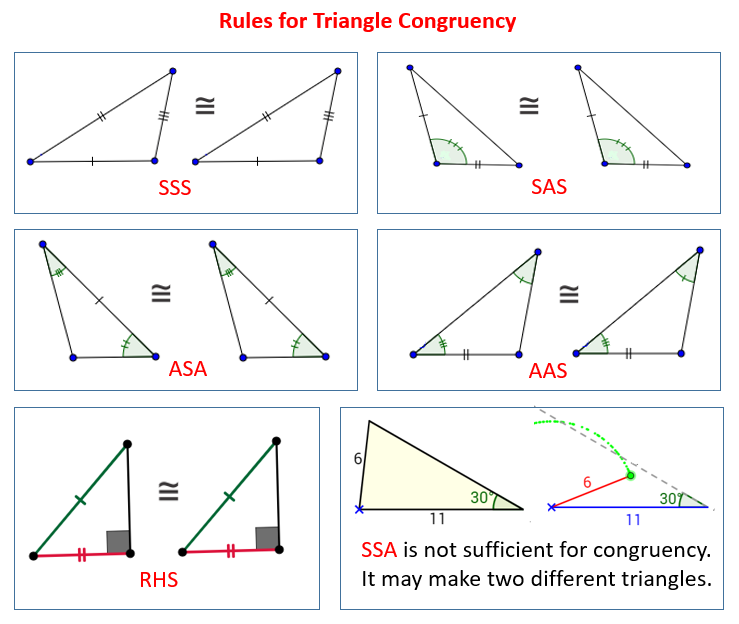 Congruent Triangles examples Solutions Videos 