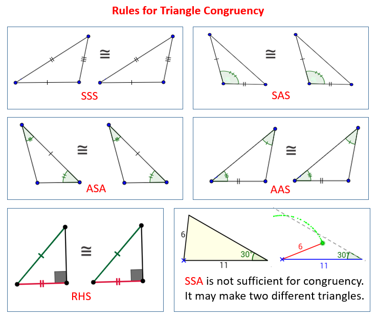 Congruent Triangles examples Solutions Videos