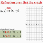 Coordinate Plane Reflections Unit 1 Number Sense