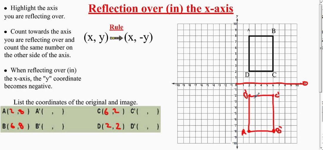 Coordinate Plane Reflections Unit 1 Number Sense