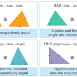 Criteria For Congruent Triangles A Plus Topper