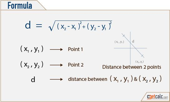 Distance Between Two Points Formula Studying Math Learning 