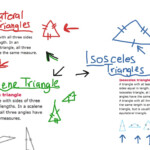 Equilateral Isosceles Scalene Triangles Math Geometry G CO 10