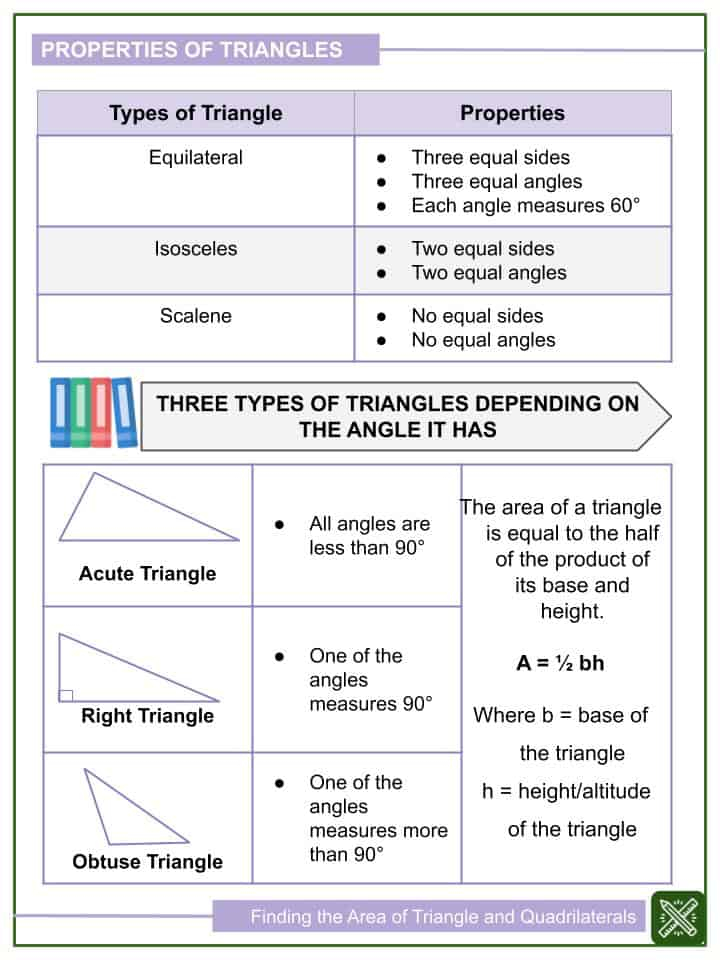 Finding The Area Of Triangle Quadrilaterals 6th Grade Math Worksheets