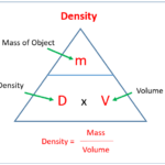 Formula Density