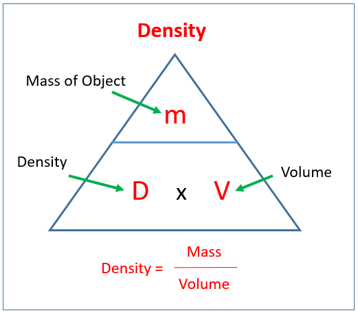 Formula Density