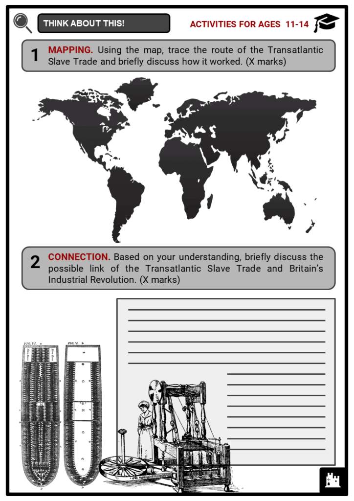 History Of Slavery Facts Worksheets Summary Evolution History End