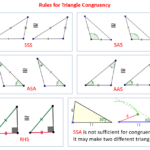 How To Prove Triangles Congruent SSS SAS ASA AAS Rules solutions