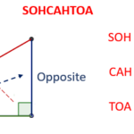 Hypotenuse Adjacent Opposite Sides video Lessons Examples And