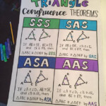 I ve Got So Much SAS Triangle Congruence Theorems Anchor Chart For