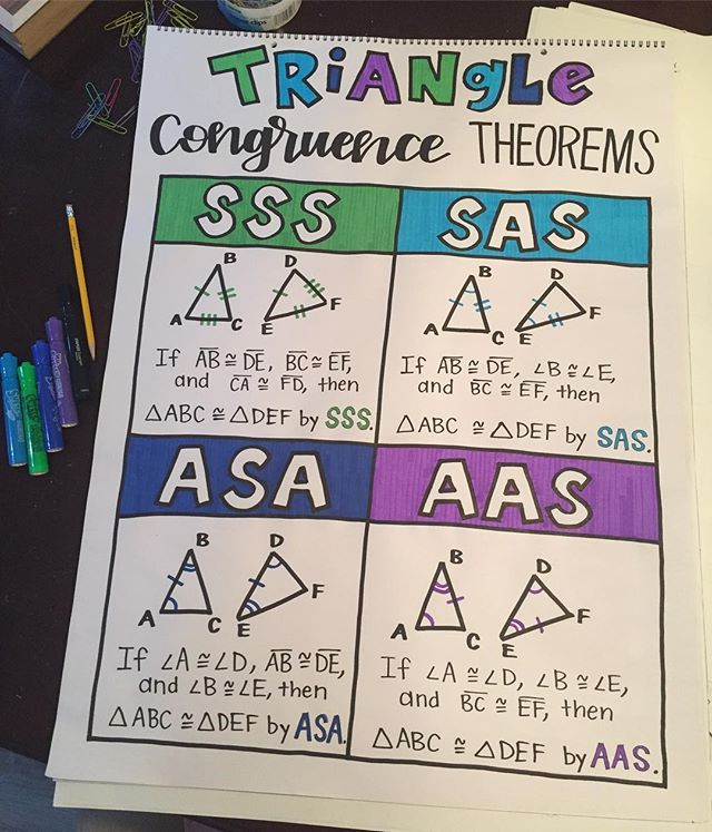 I ve Got So Much SAS Triangle Congruence Theorems Anchor Chart For
