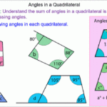 Introducing Angles In A Quadrilateral