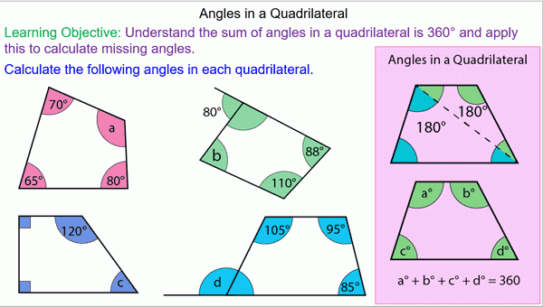 Introducing Angles In A Quadrilateral