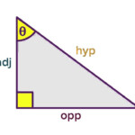 Labelling Sides Trigonometry In Right Angled Triangles SOHCAHTOA