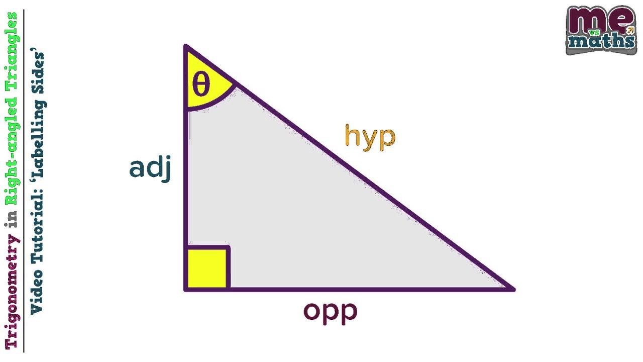 Labelling Sides Trigonometry In Right Angled Triangles SOHCAHTOA ...