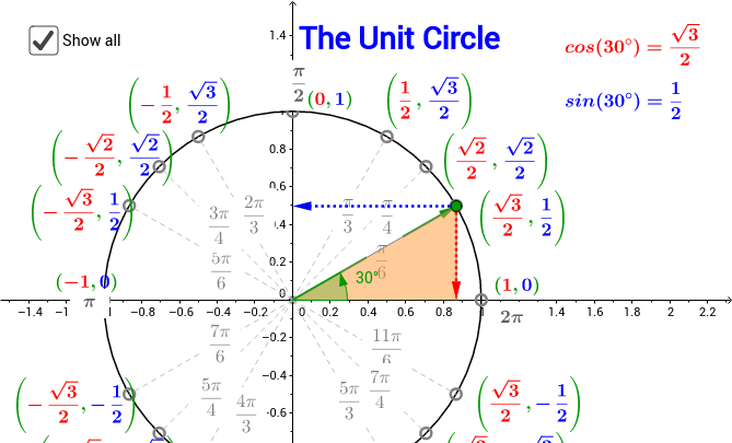 Mapping Special Right Triangles Around The Unit Circle GeoGebra