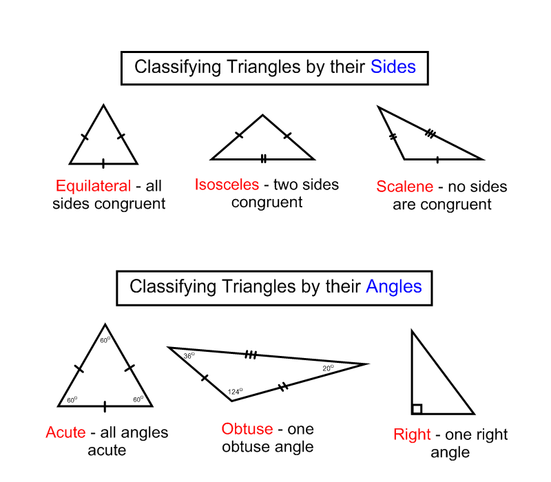 Classify Each Triangle By Its Angles And Sides Worksheet Answers 0538
