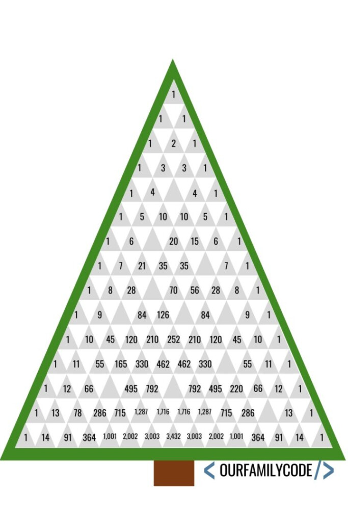 Pascal s Triangle Christmas Tree Patterns Math Activity Our Family 