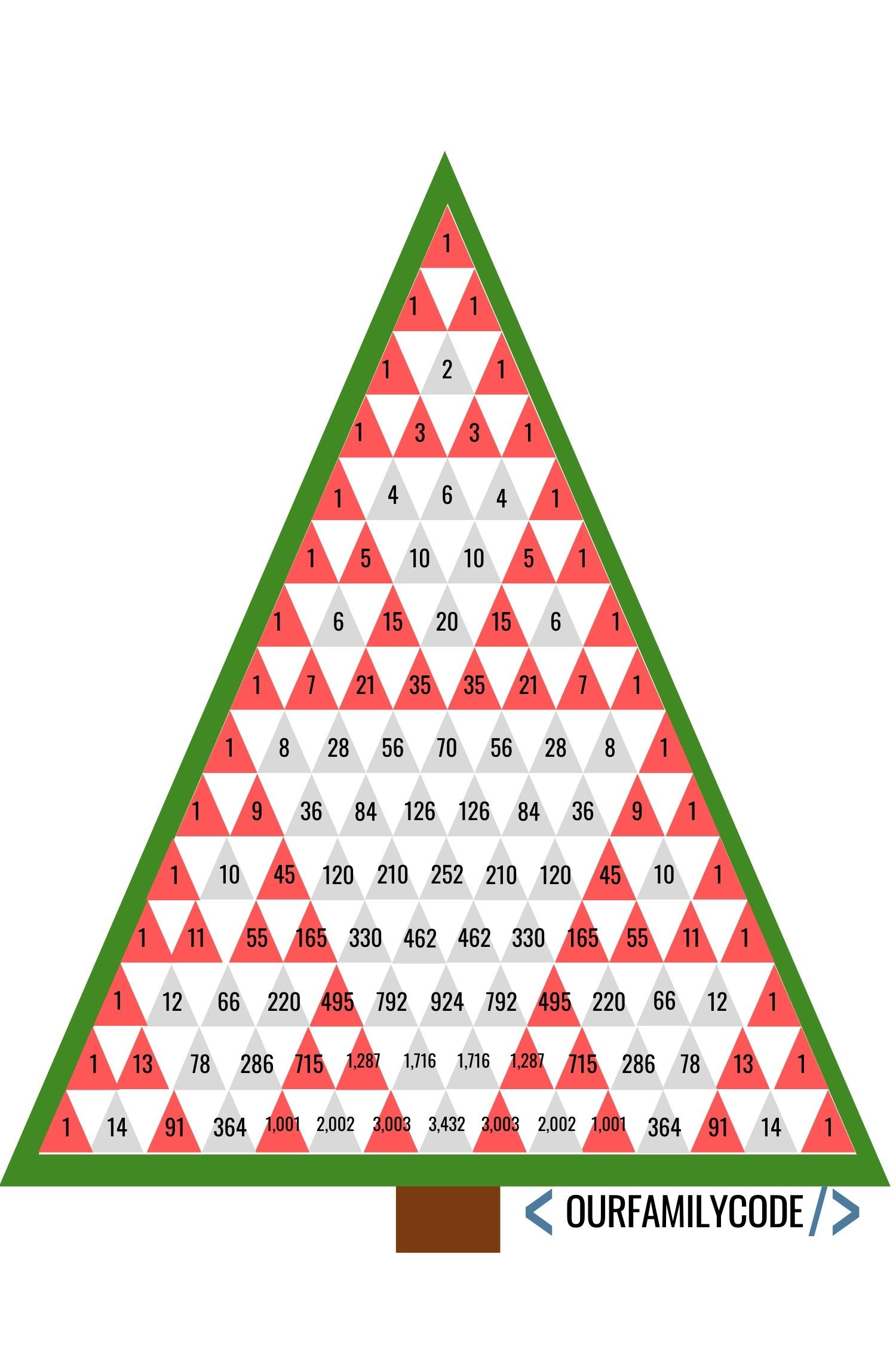 Pascal s Triangle Christmas Tree Patterns Math Activity