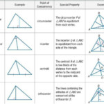 Pin On Geometry