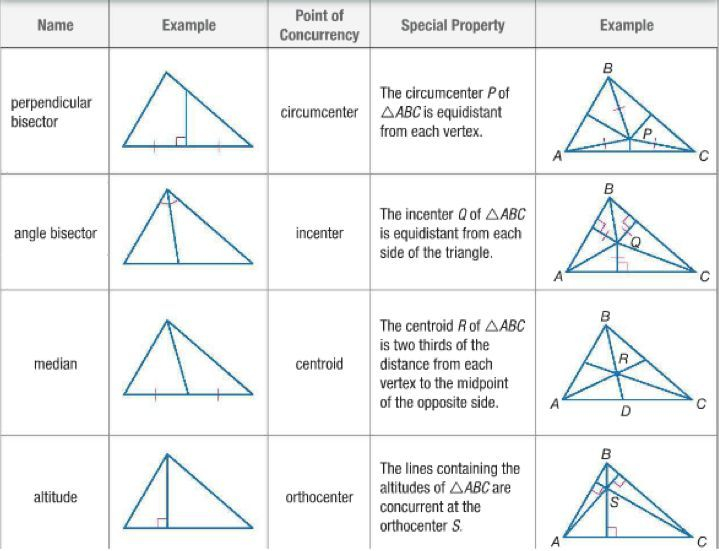 Pin On Geometry