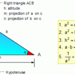 Pythagorean Theorem And Right Triangle Formulas Plane Geometry