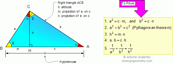 Pythagorean Theorem And Right Triangle Formulas Plane Geometry