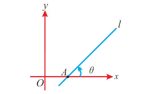 Rise Over Run Formula