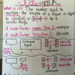 Scale Drawing Worksheets For 7th Grade Try This Sheet