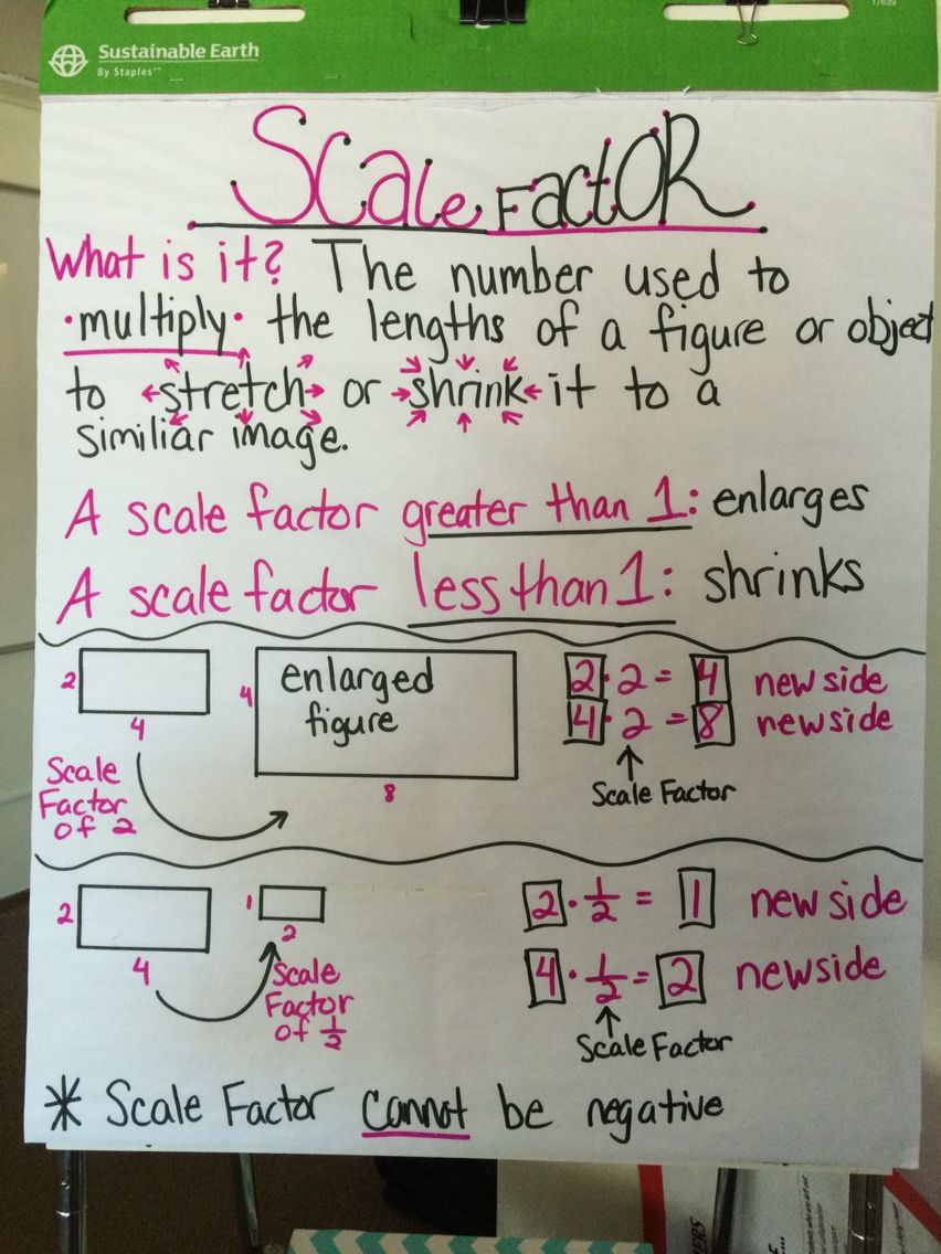 Scale Drawing Worksheets For 7th Grade Try This Sheet