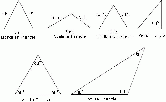 Section One Classifying Triangles Sushi Ya s Math And Stuff